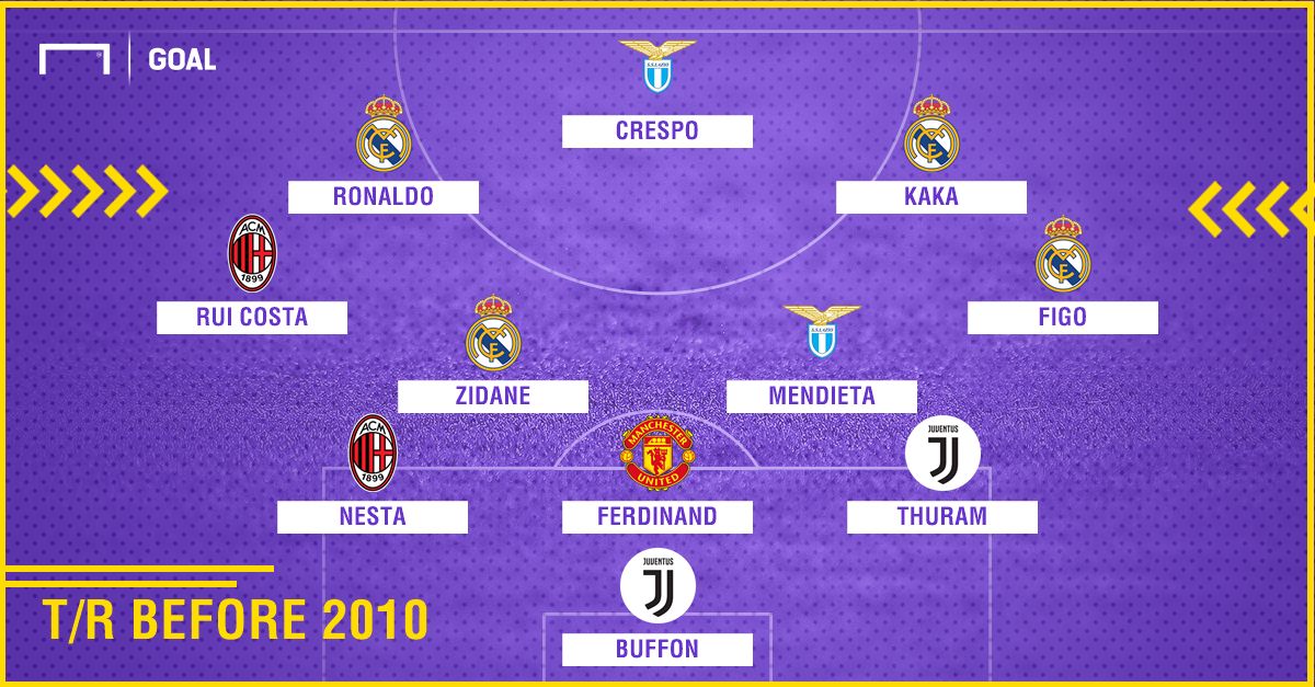 Transfer Records Before/After 2010
