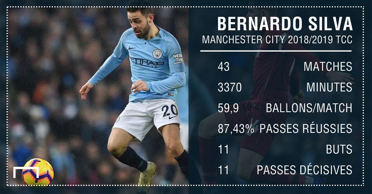 Bernardo Silva Stats