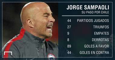 GFX Stats Sampaoli Chile