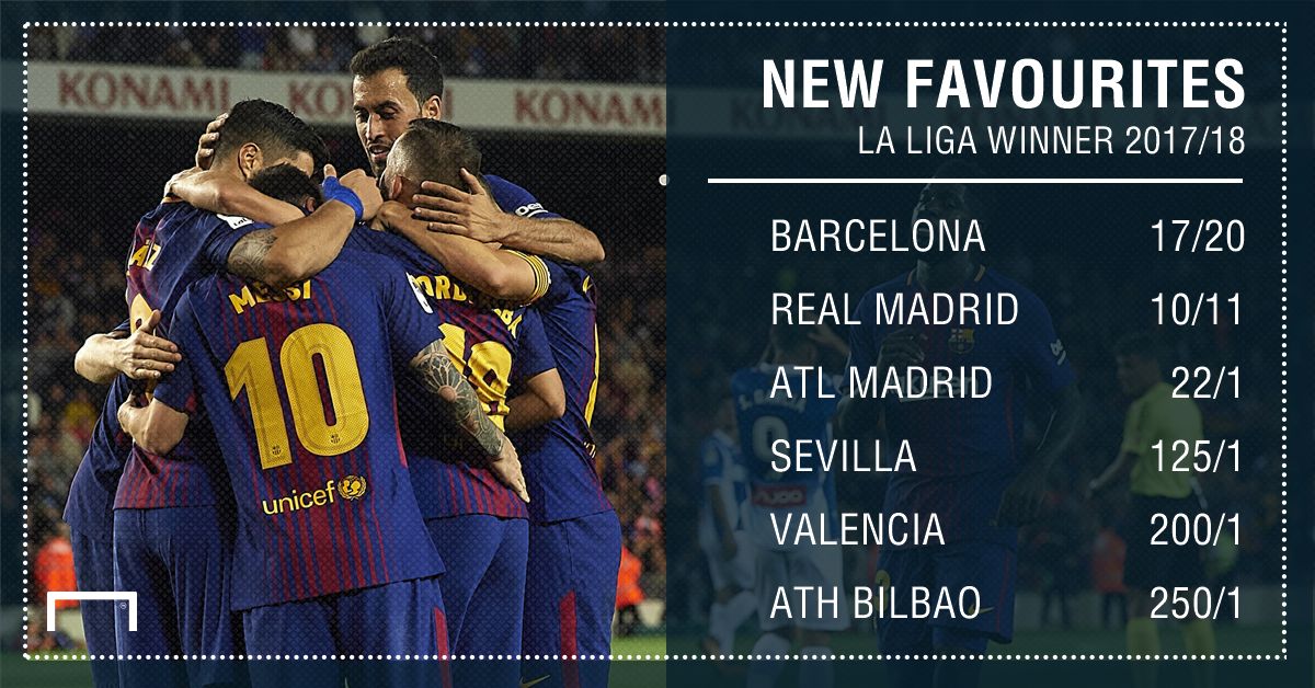 GFX STATS LA LIGA OUTRIGHT