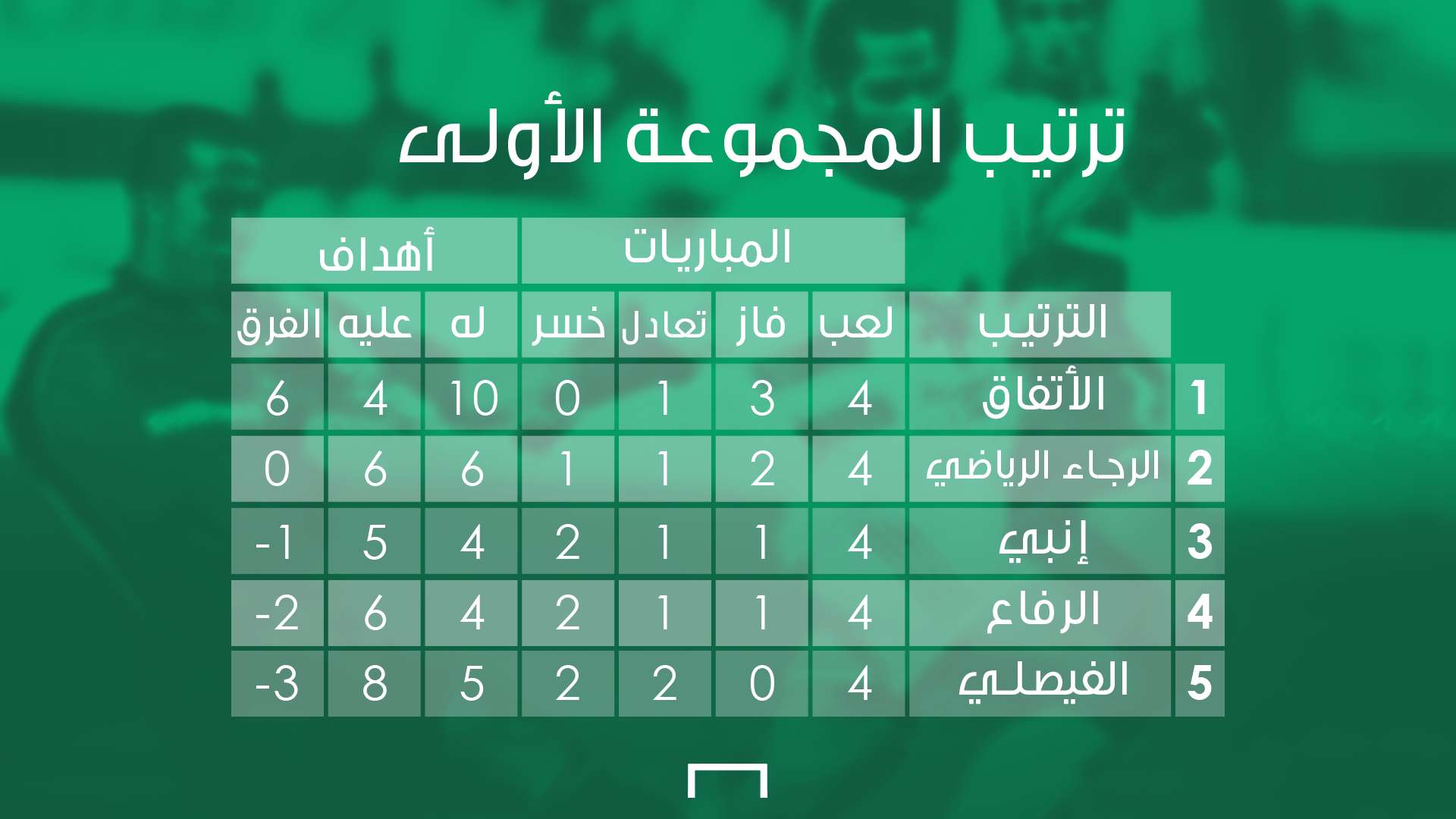 المجموعة الأولى - البطولة العربية 2003