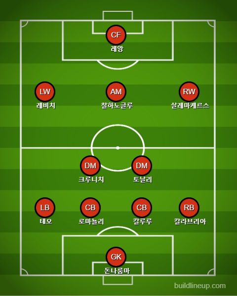 밀란 선발 라인업 vs 라치오