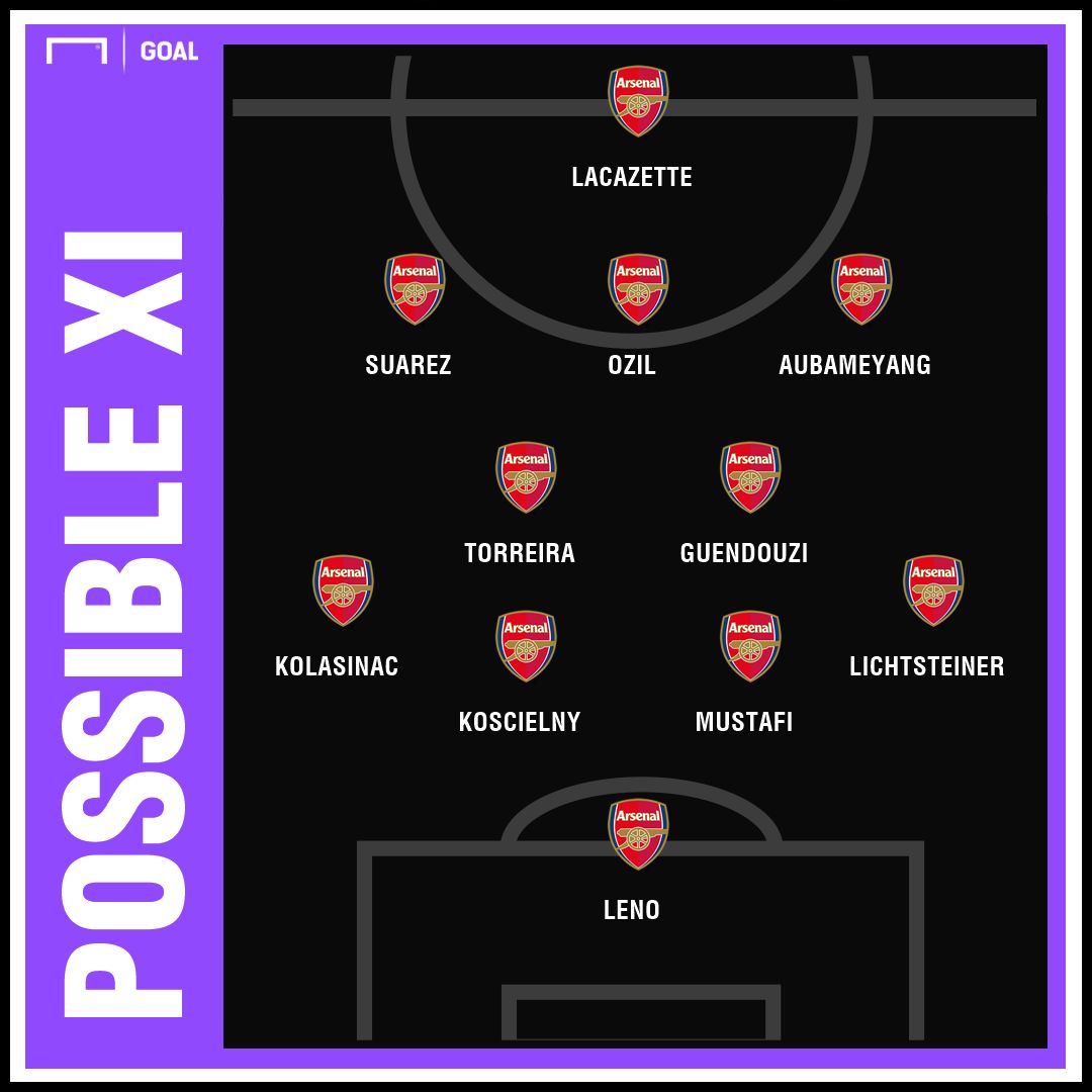 Possible Arsenal XI