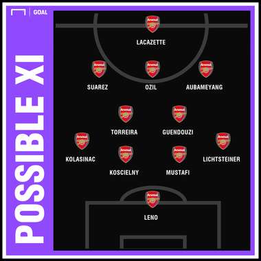 Possible Arsenal XI
