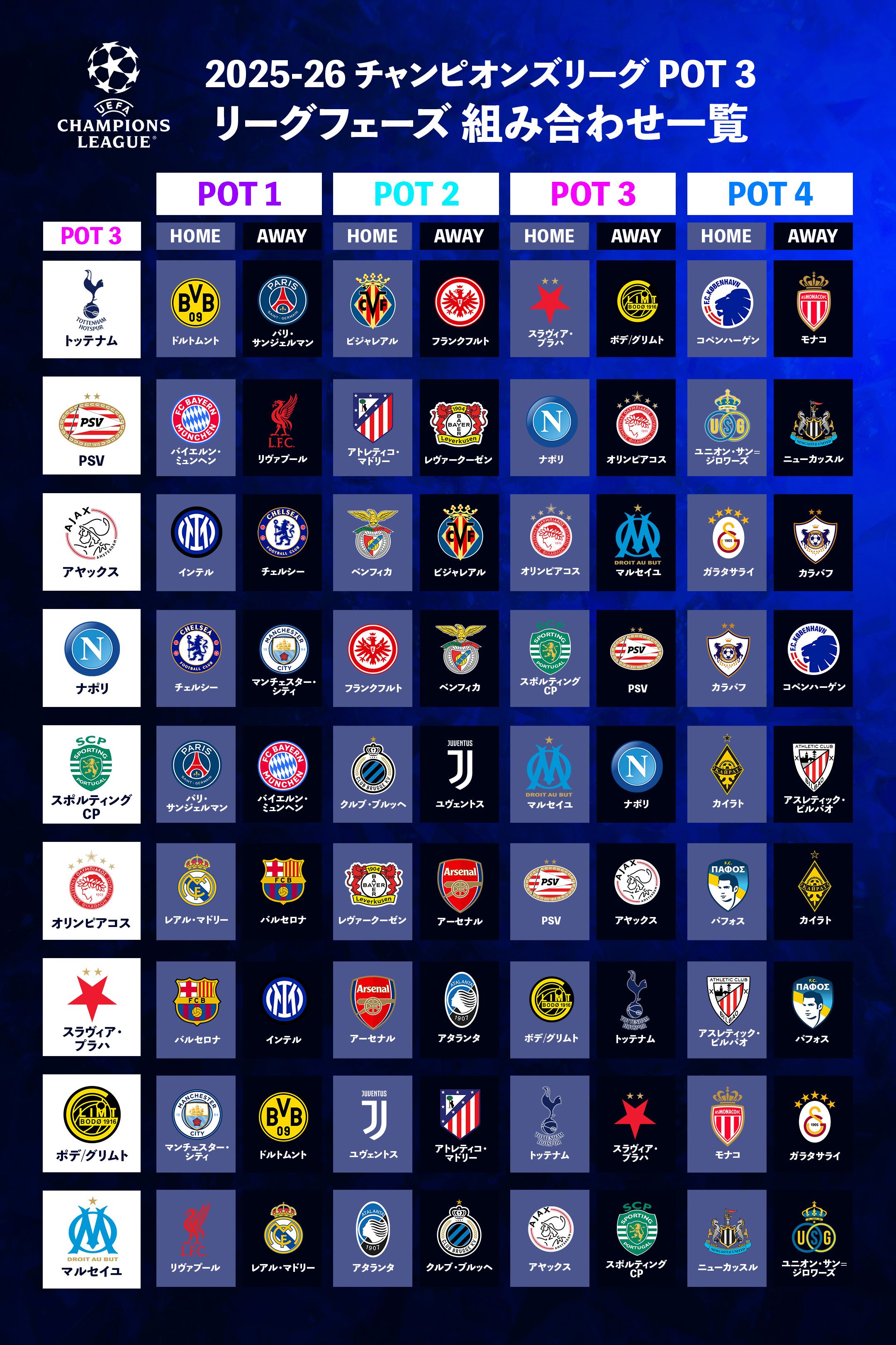 pot3 ucl league phaese match