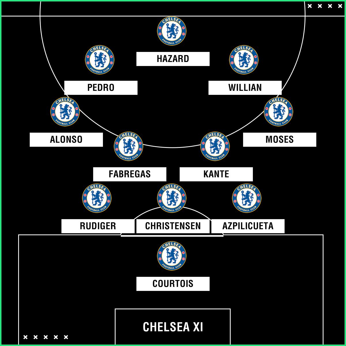 Chelsea XI versus