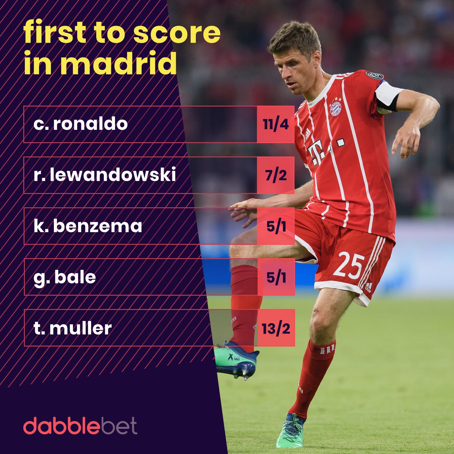 Real Bayern goalscorers graphic