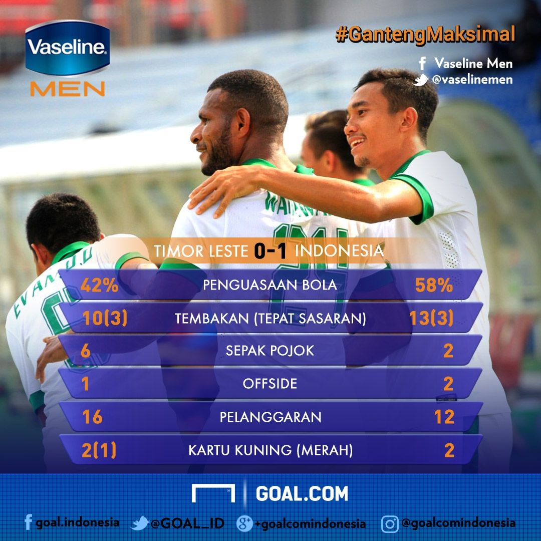 Vaseline - Statistik Pertandingan - Timor Leste - Indonesia