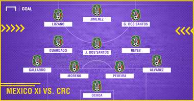 GFX Mexico vs. Costa Rica