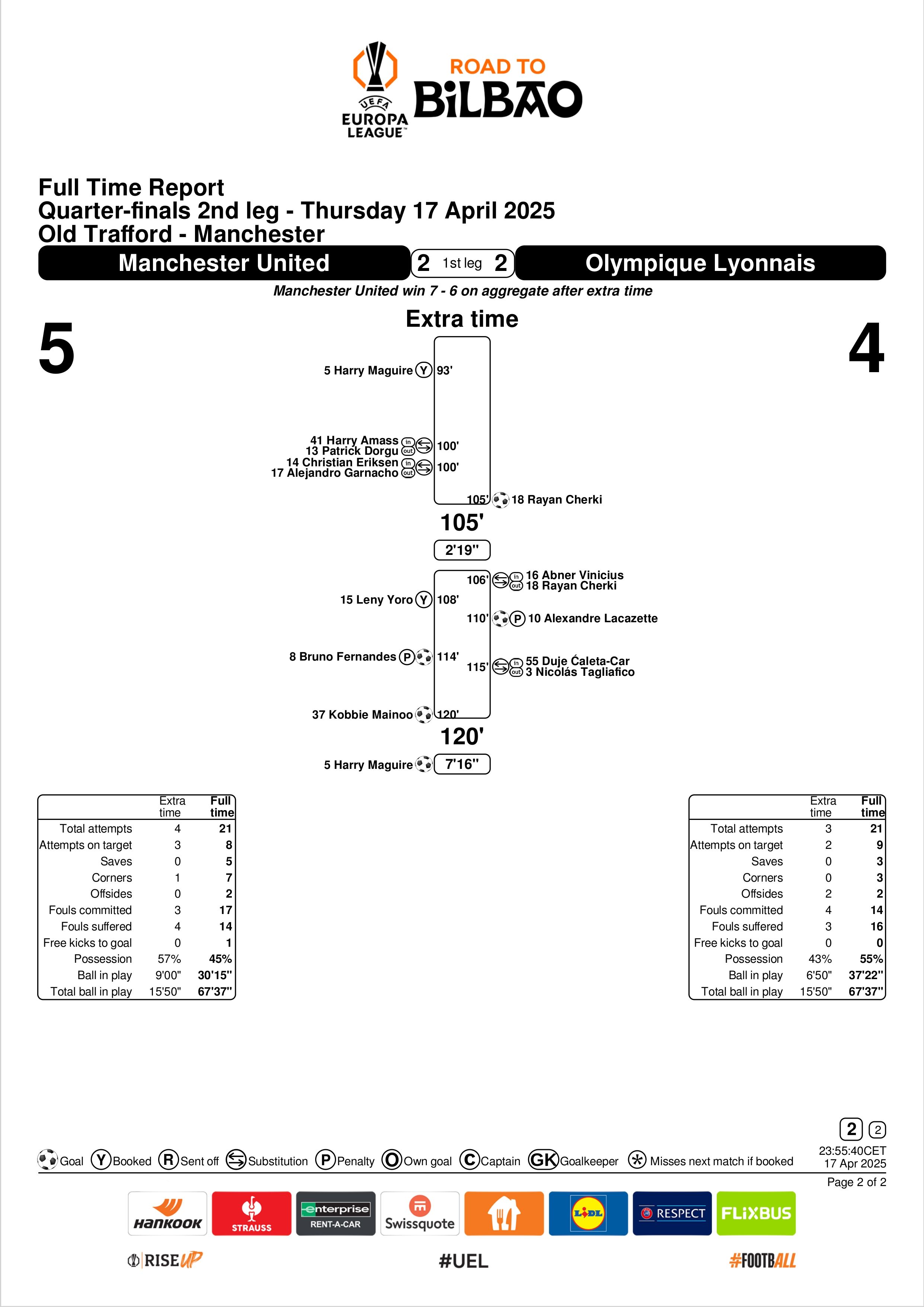Match Summary Manchester United vs Lyon Europa League 17042025