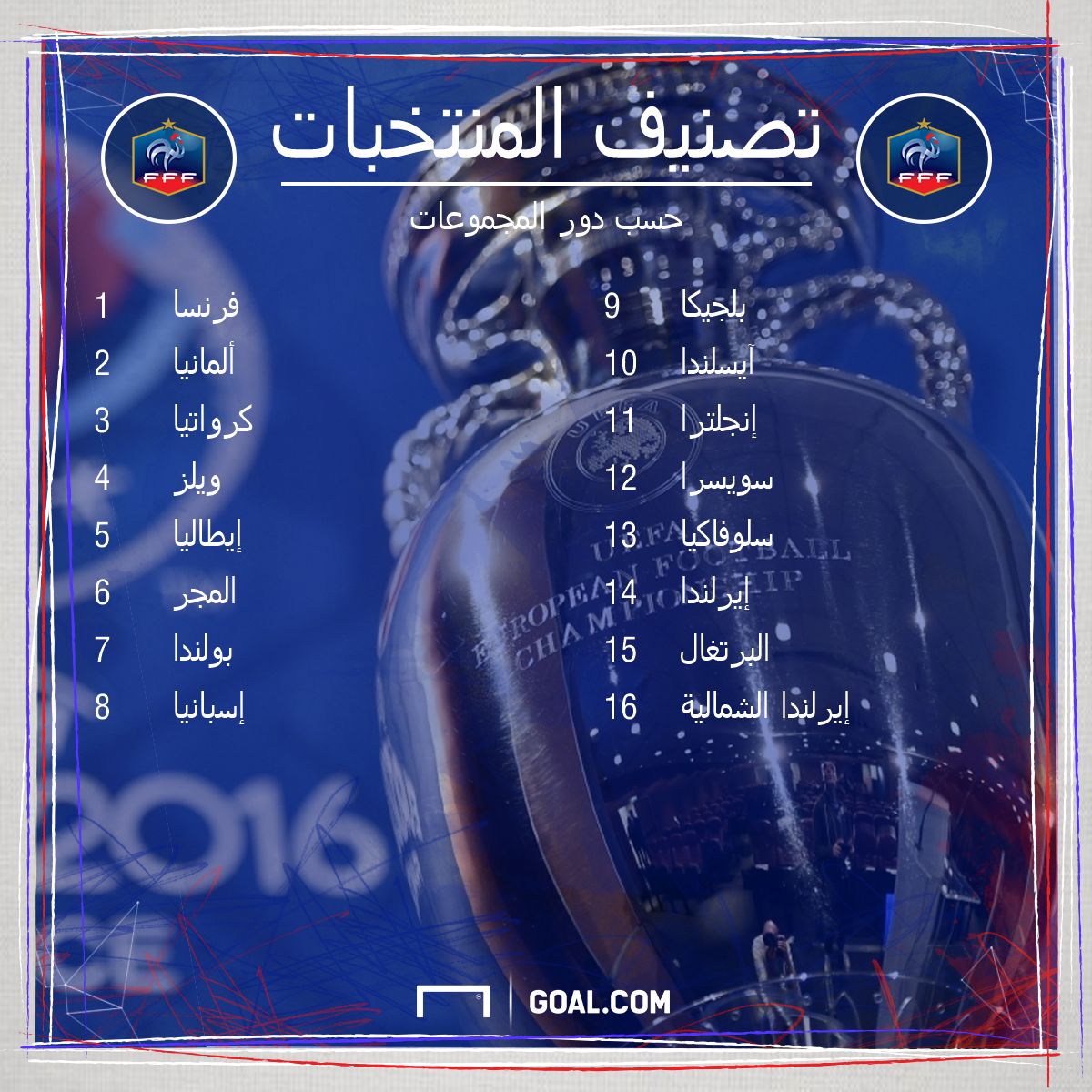 التصنيف حسب جدول كرة المضرب