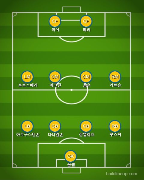 스웨덴 선발 라인업 vs 슬로바키아