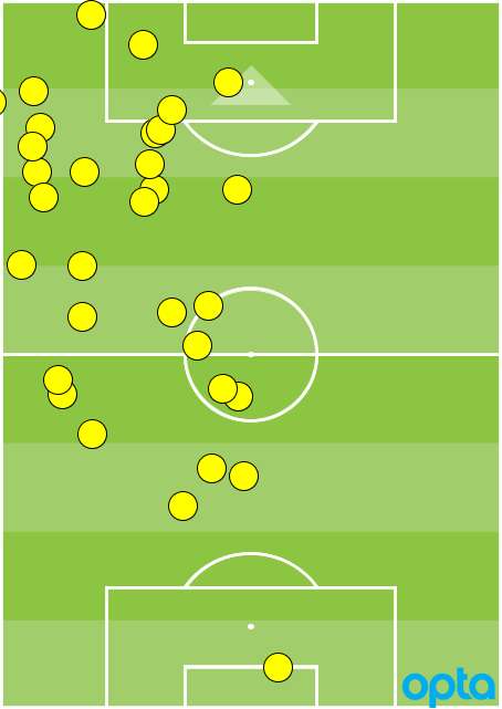 Fabian Johnson touches vs. T&T