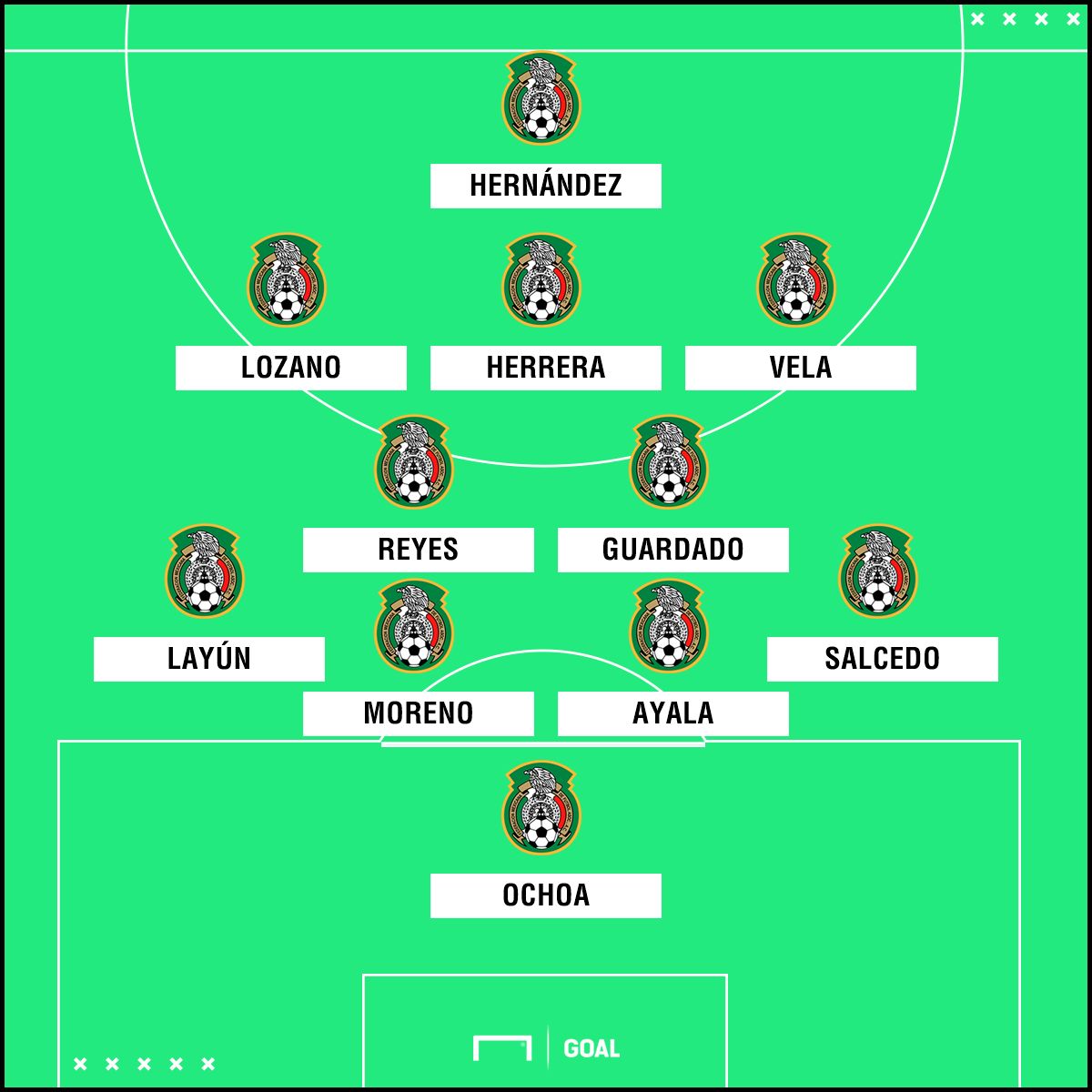 XI MÉXICO SIN ARAUJO