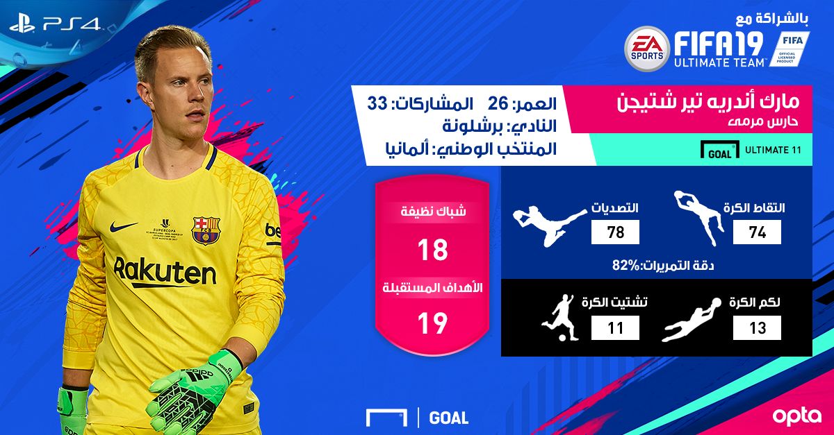 Marc Andre Ter Stegen