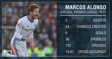 Marcos Alonso Chelsea 16 17