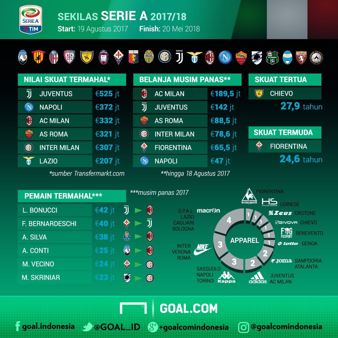 GFXID Serie A 2017/18
