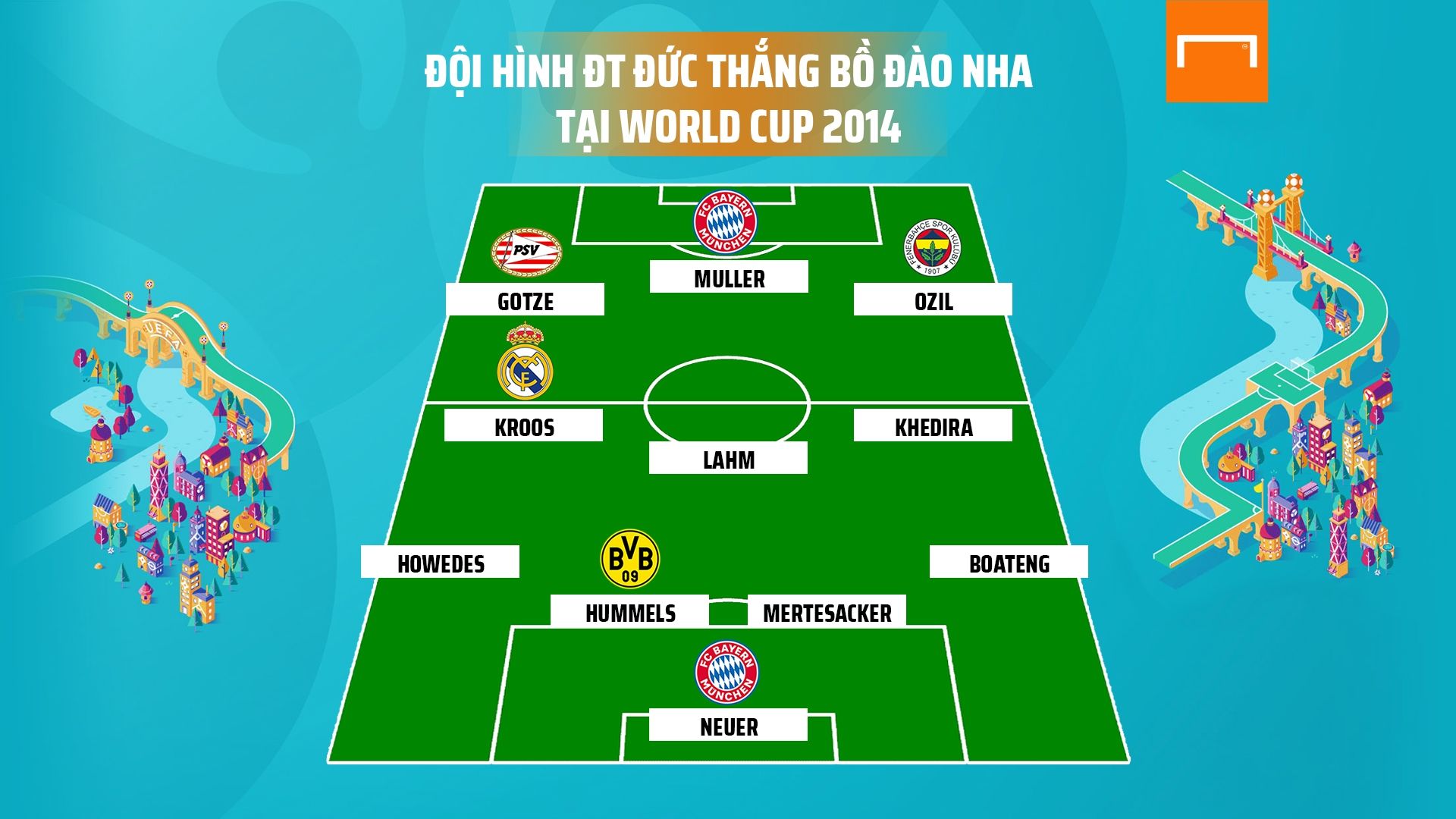 Germany Squad vs Portugal at World Cup 2018 GFX