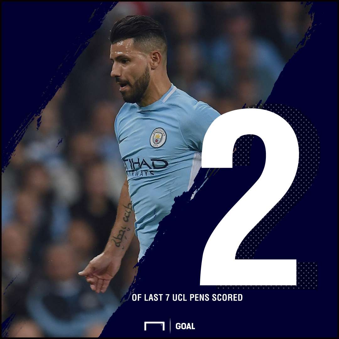 Sergio Aguero GFX