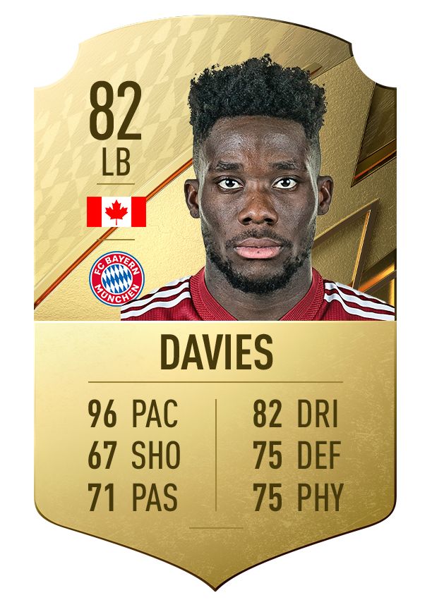 Alphonso Davies FIFA 22 Card