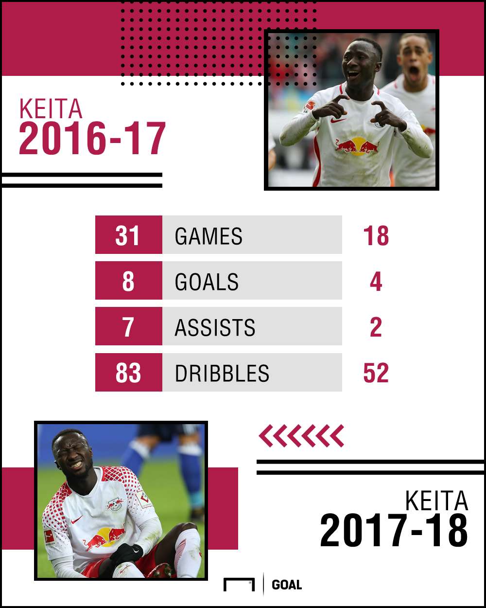 GFX Naby Keita 16/17 v 17/18