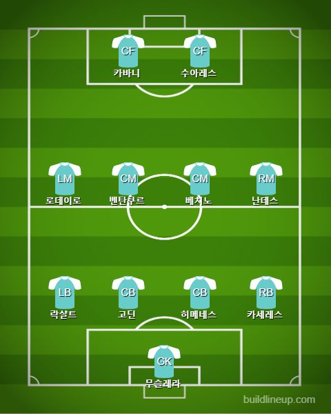 Uruguay Starting vs Ecuador