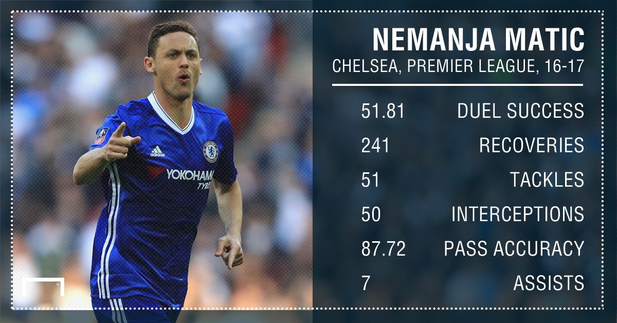 Nemanja Matic Chelsea 16 17