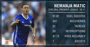 Nemanja Matic Chelsea 16 17