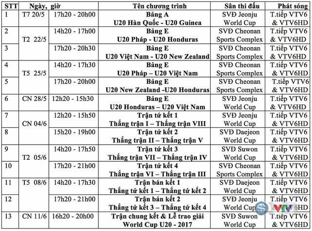 Lịch TTTT World Cup U20 2017 VTV