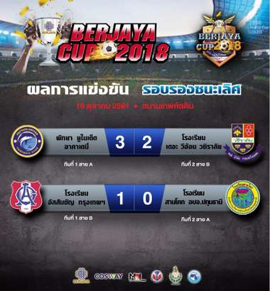 เบอร์จายาคัพ 2018