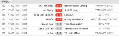 Kết quả vòng 24 V.League 2017 ngày 4/11