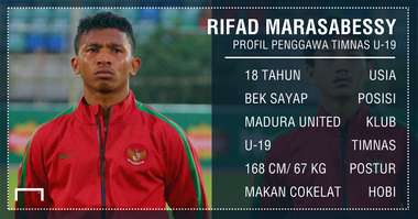 Muhammad Rifad Marasabessy GFX ID