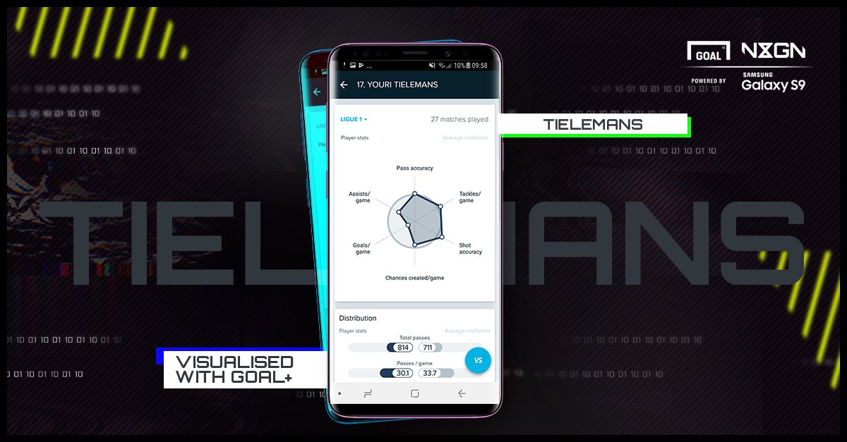 Tielemans Samsung WC NxGN GFX