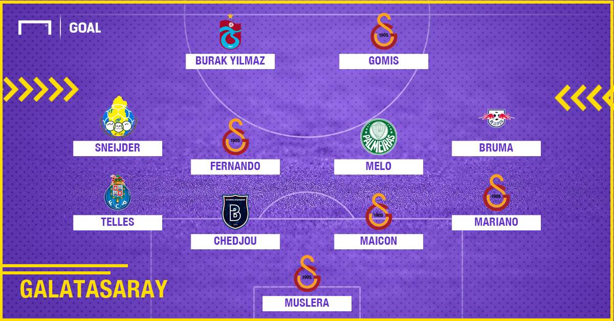 Galatasaray 2010 2018 composition