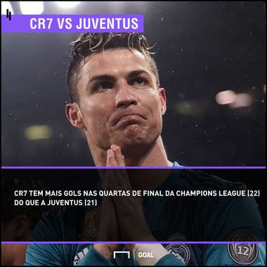 GFX Cristiano Ronaldo vs Juventus