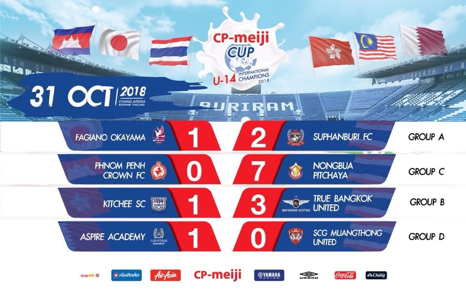 ซีพี เมจิคัพ