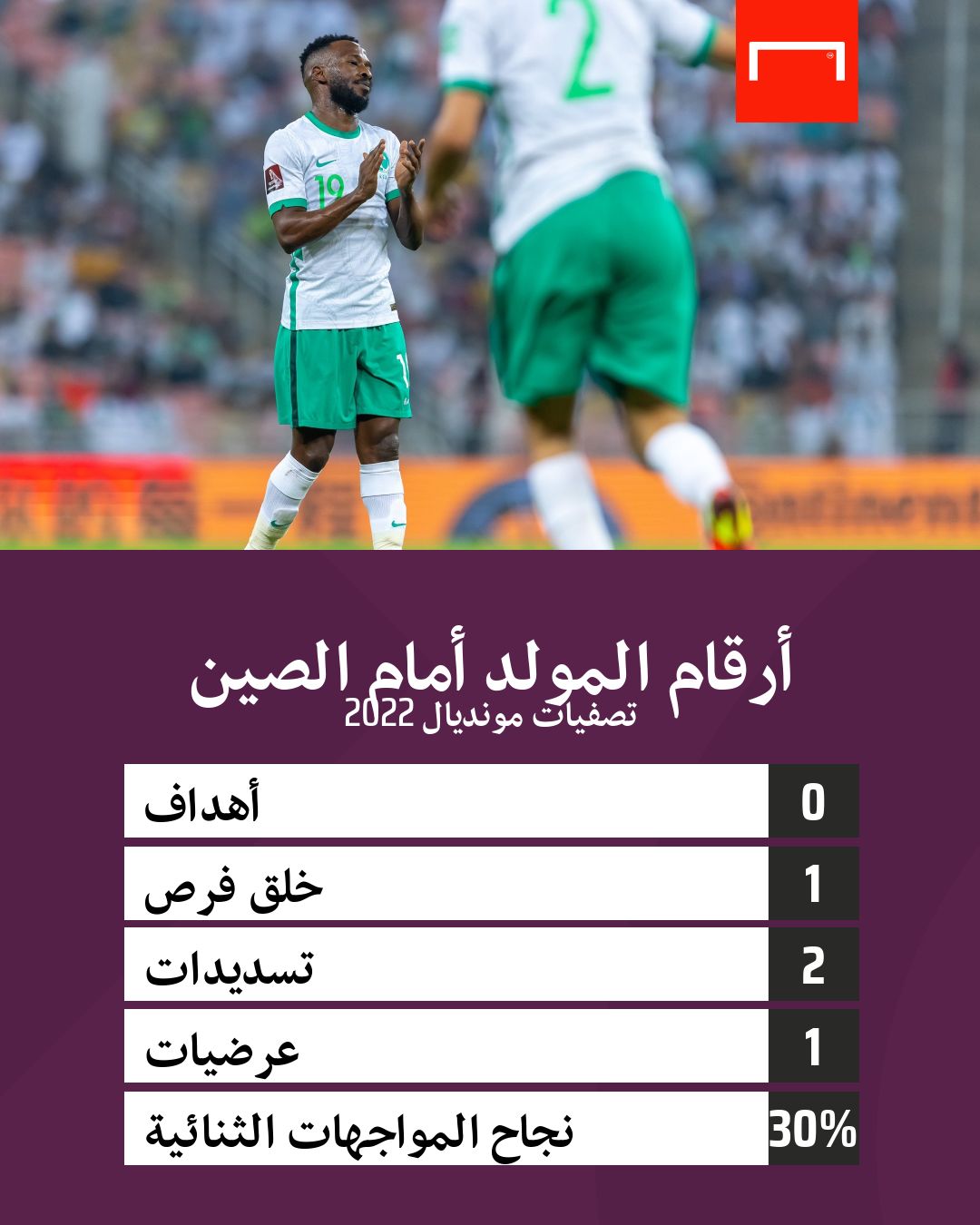 أرقام فهد المولد أمام الصين