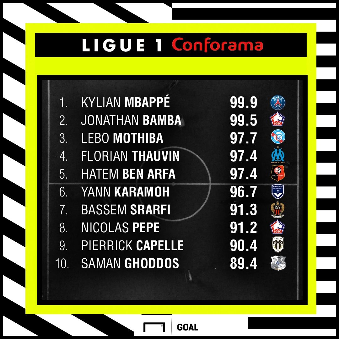 L1 Performance Index top 10 08102018