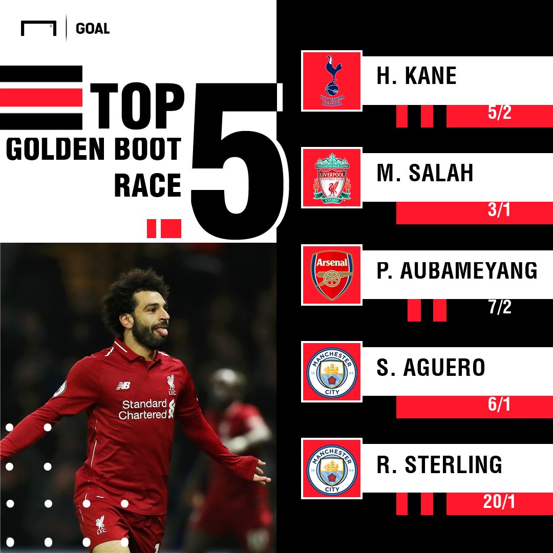 Top scorer odds graphic