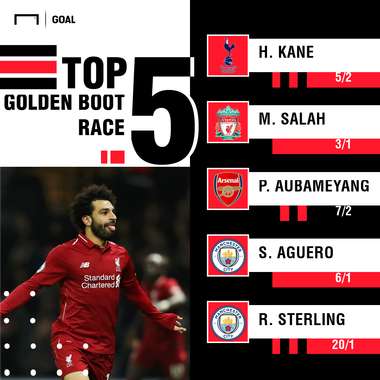 Top scorer odds graphic