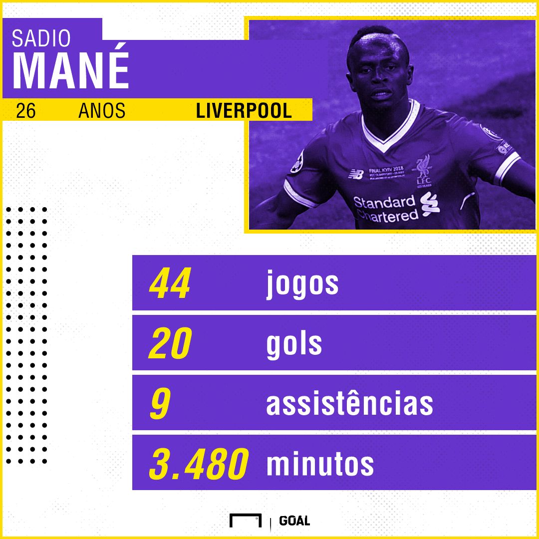 Sadio Mané números Liverpool 17-18