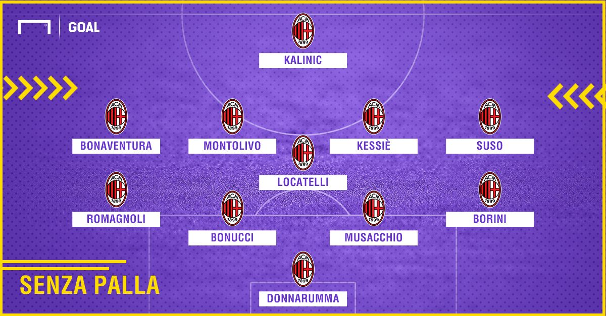 PS Milan 4-1-4-1