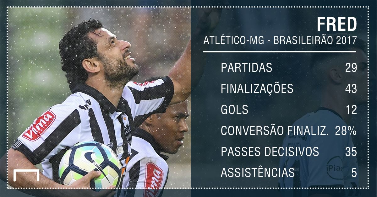 GFX PS Fred Atletico-MG numeros Brasileirao 2017 18122017