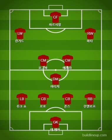 Manchester United Starting vs Everton