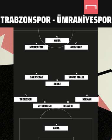 Trabzonspor vs Umraniyespor