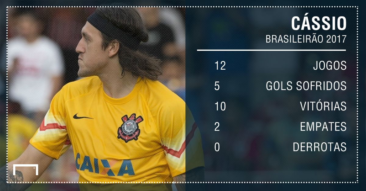 cássio corinthians