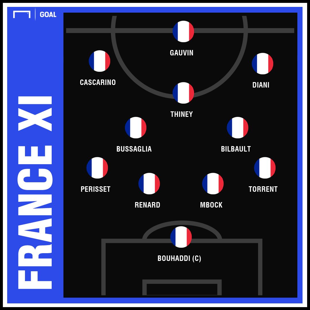 XI France Chine