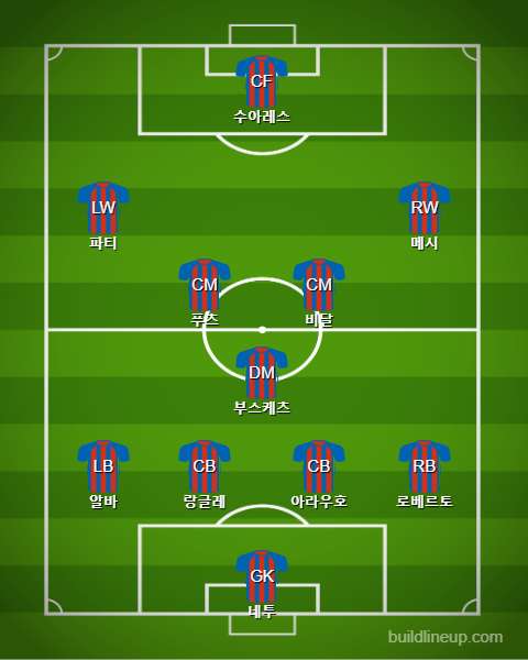 Barcelona Starting vs Alaves