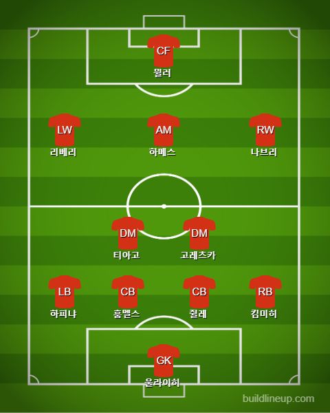 FC Bayern second half vs Heindenheim