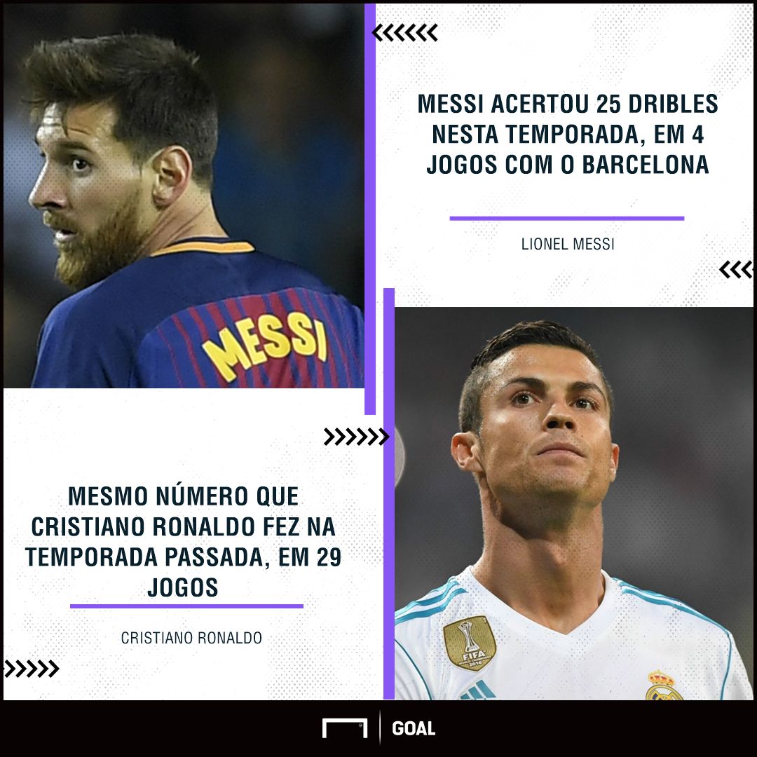 Números Messi e CR7 dribles